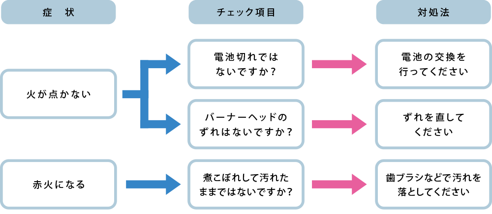 よくあるご質問 株式会社ホルス