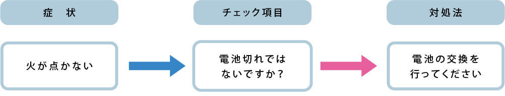 よくあるご質問 株式会社ホルス