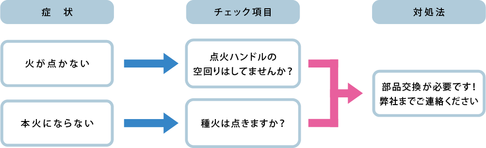 よくあるご質問 株式会社ホルス